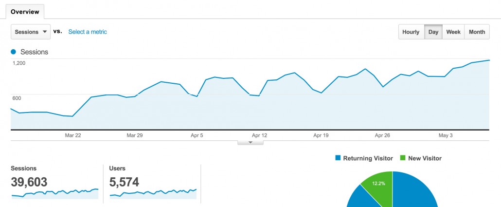 Google Analytics